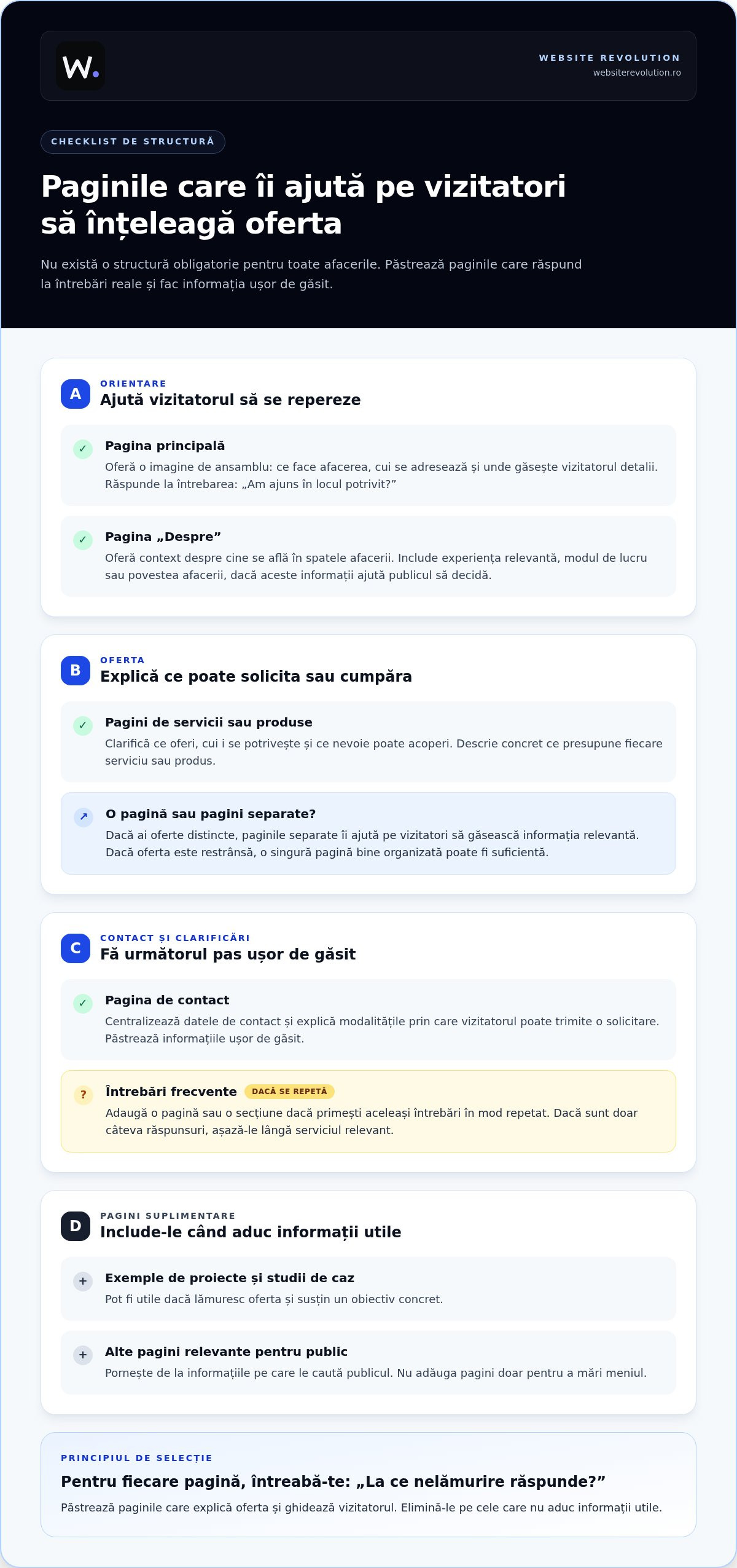 Ce include un site de prezentare