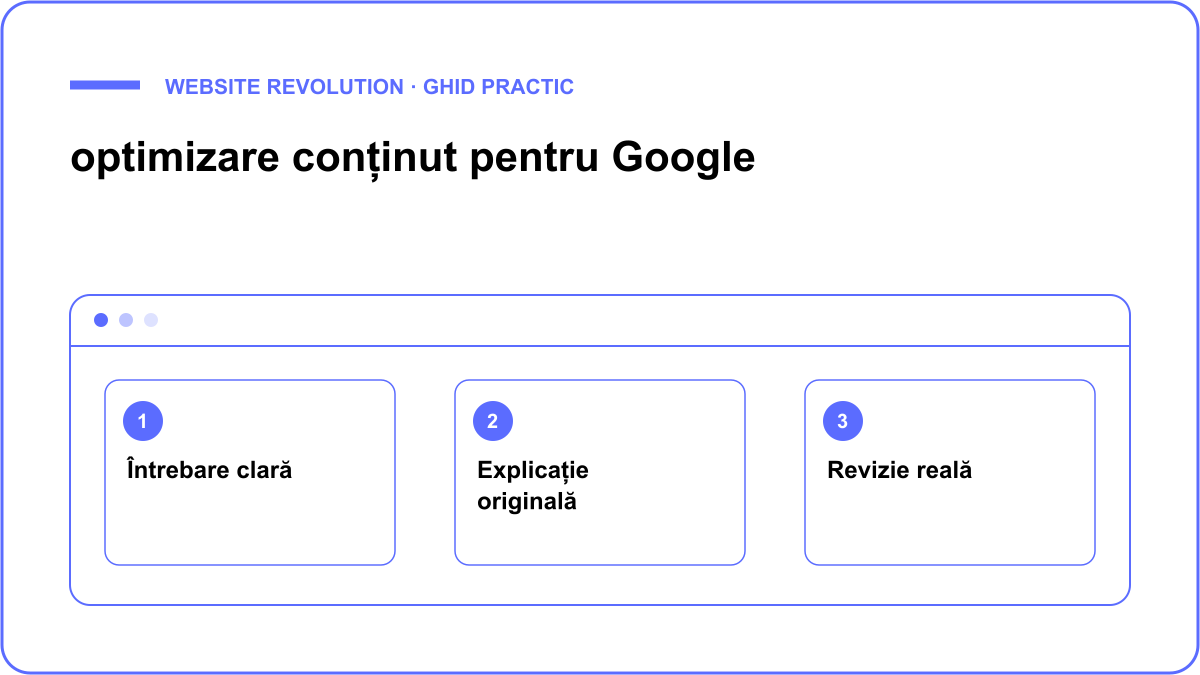 Schemă: Întrebare clară, Explicație originală, Revizie reală