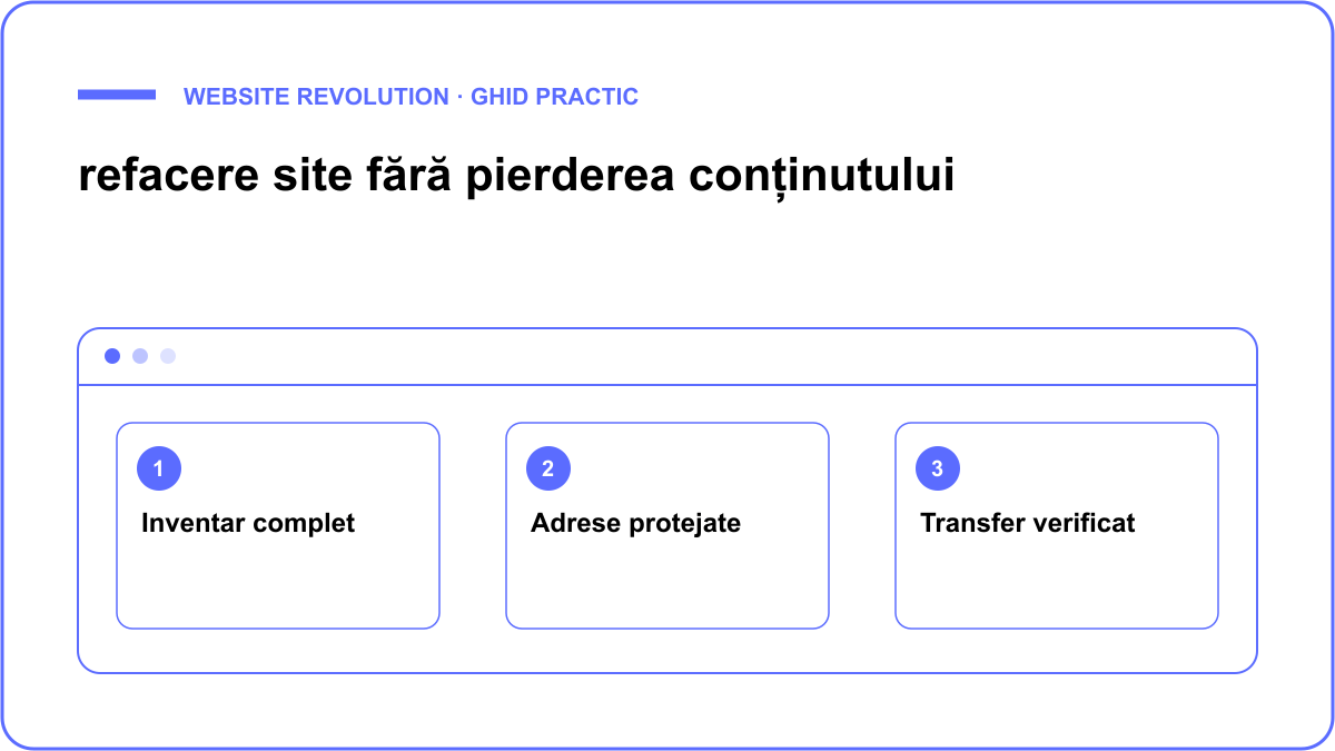 Schemă: Inventar complet, Adrese protejate, Transfer verificat