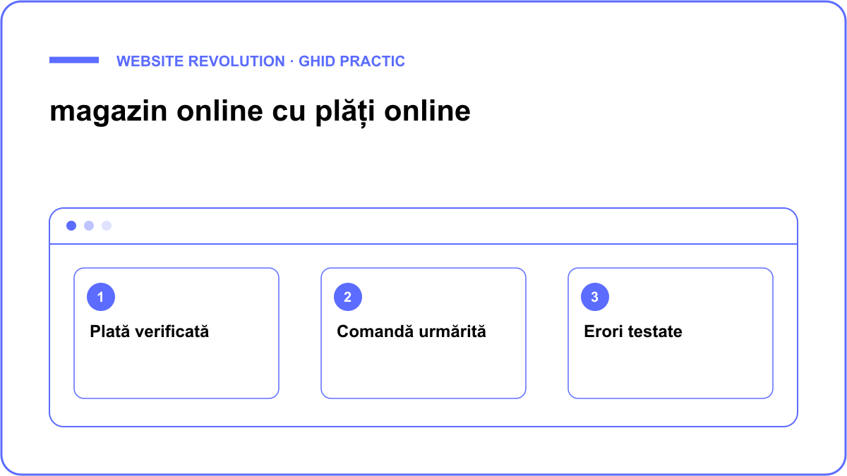 Schemă: Plată verificată, Comandă urmărită, Erori testate