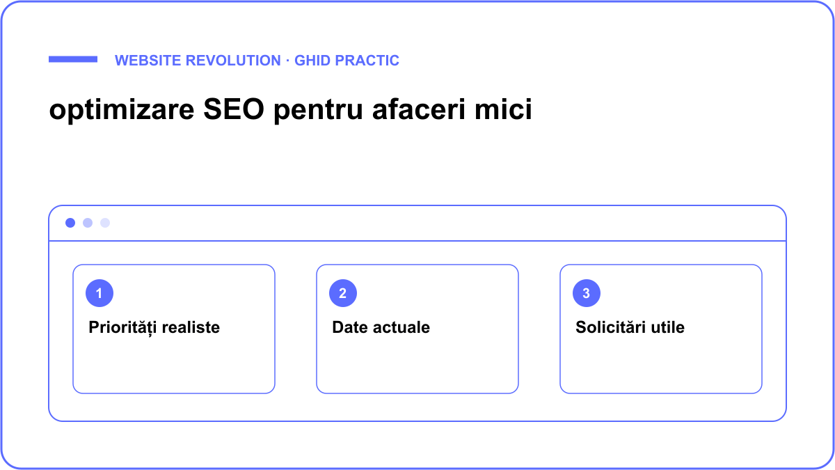Schemă: Priorități realiste, Date actuale, Solicitări utile