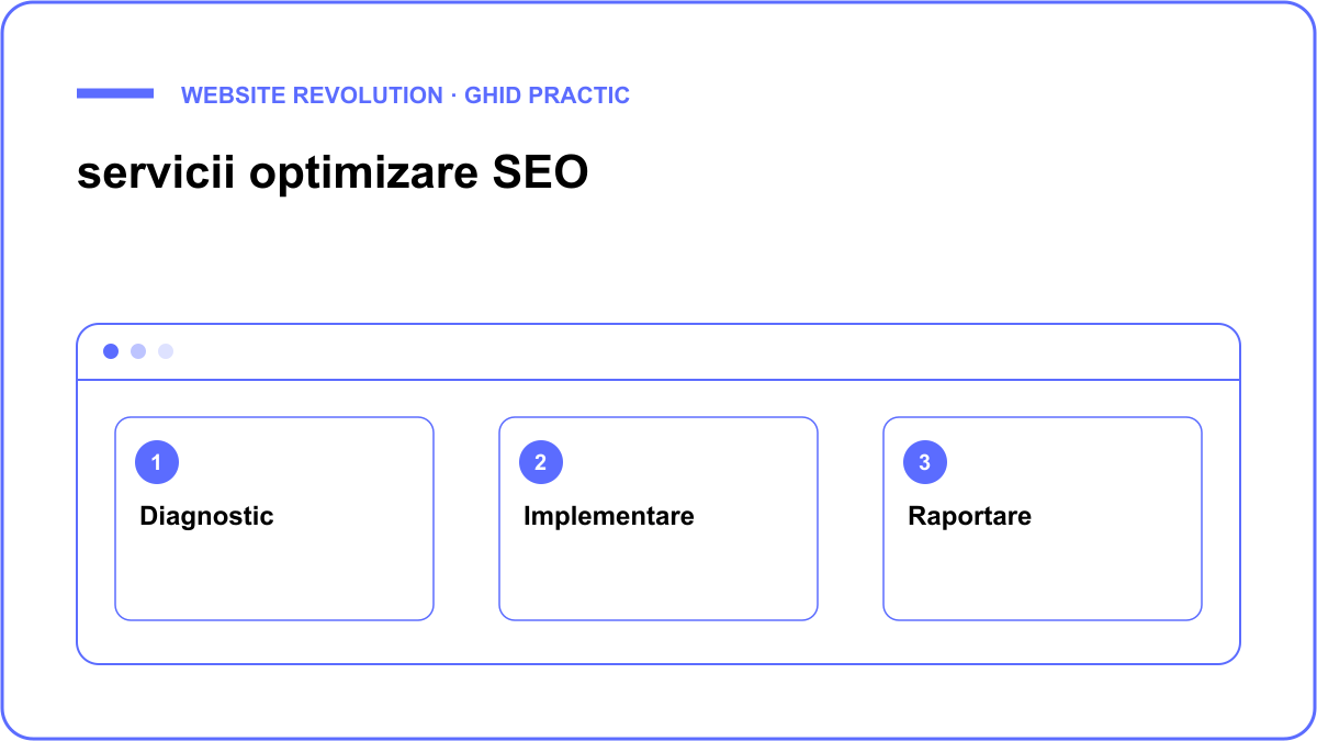 Schemă: Diagnostic, Implementare, Raportare