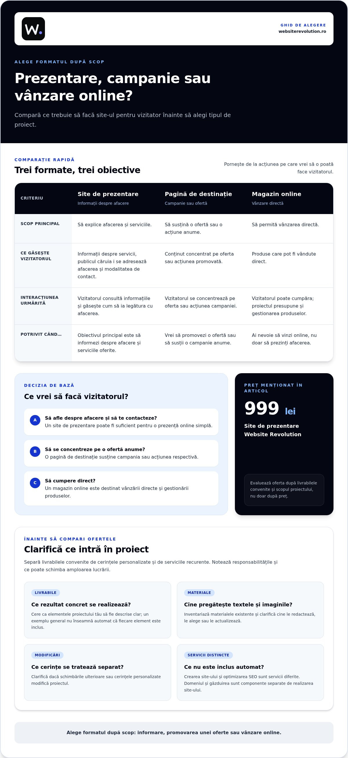 Site de prezentare 999 lei